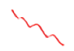 Declining quotation trend